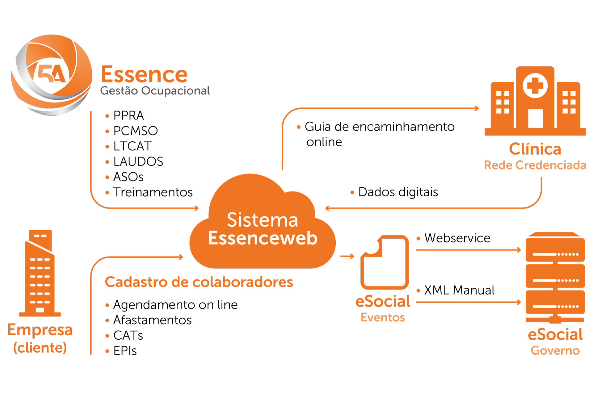 5750_diagrama_essence