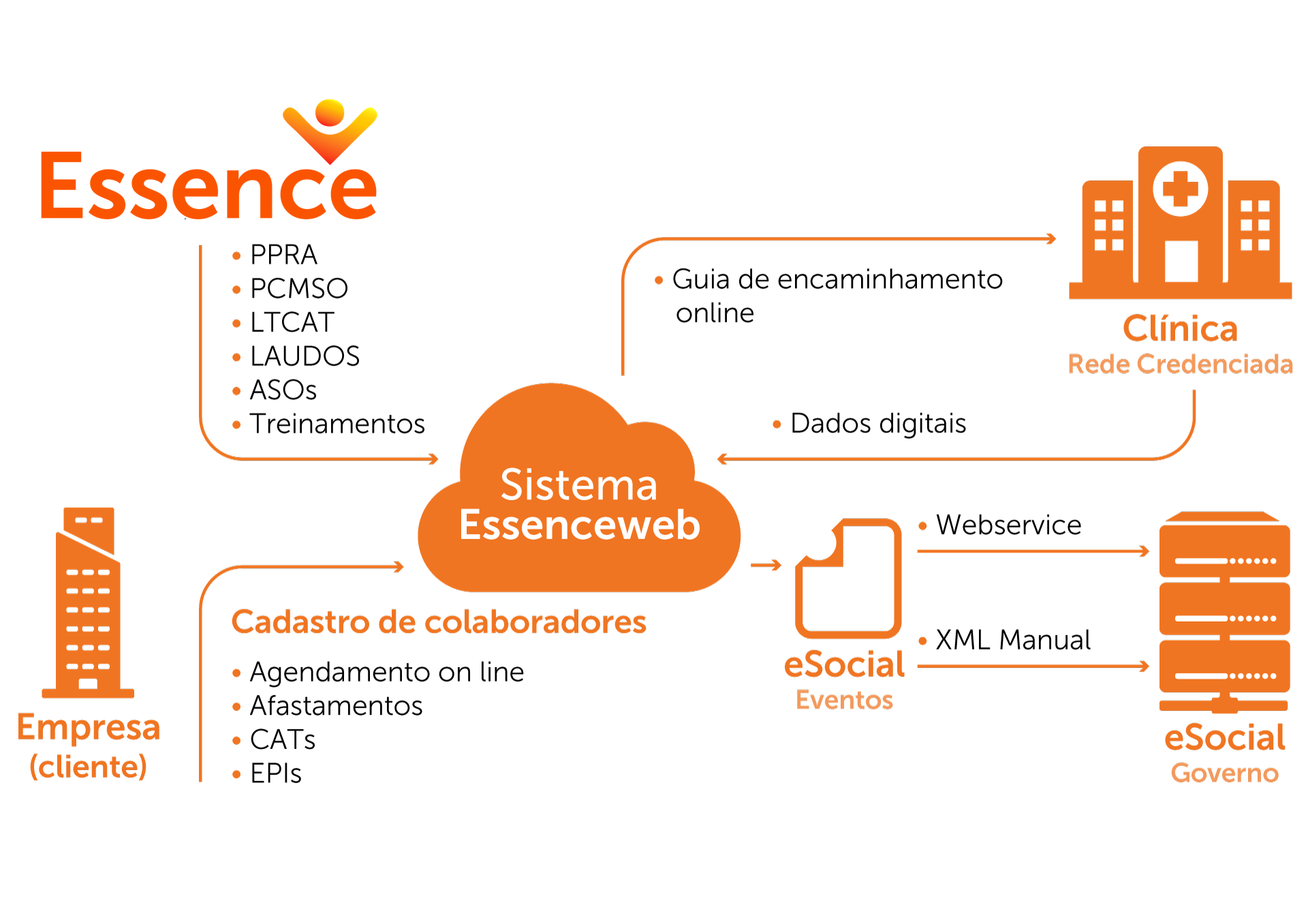5750_diagrama_essence 2