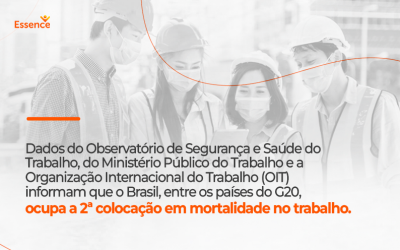 Dados do Observatório de Segurança e Saúde do Trabalho do Ministério Público do Trabalho e a Organização Internacional do Trabalho (OIT) informam que o Brasil entre os países do G20 ocupa a 2ª colocação em mortalidade no trabalho.